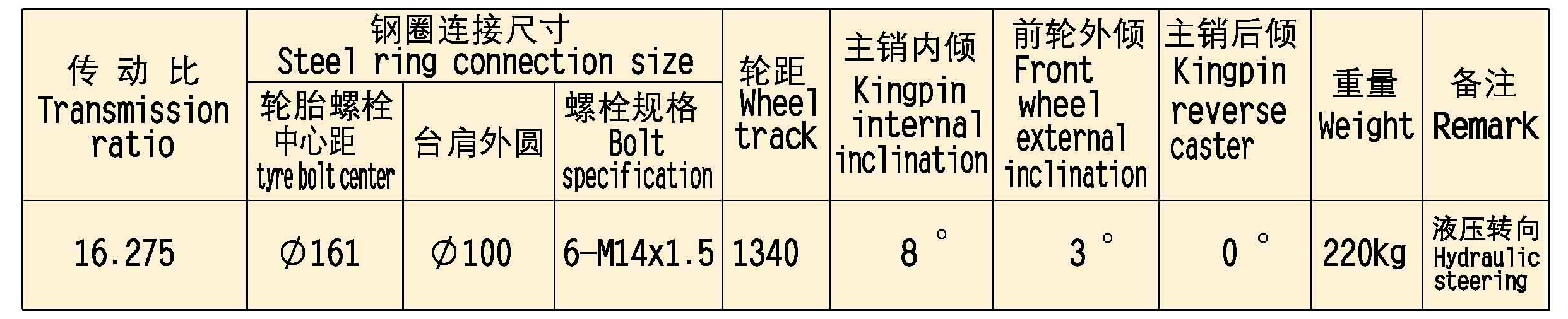 Front Drive Technology-1