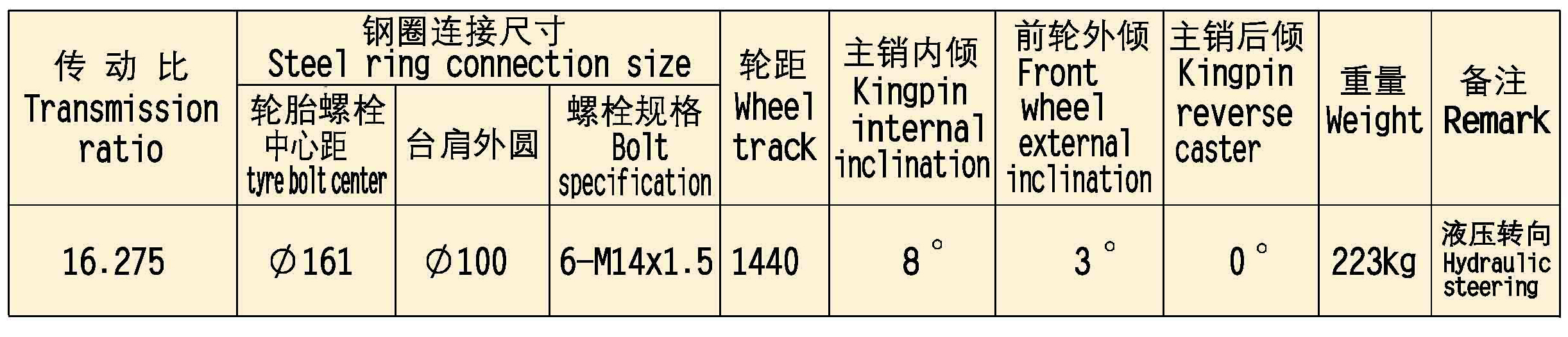 Front Drive Technology-3
